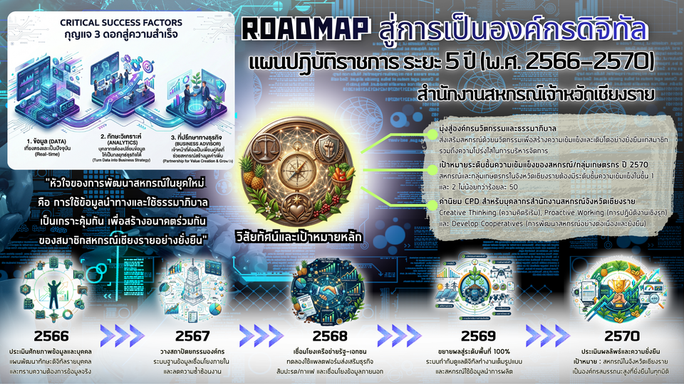 Roadmap5th 1