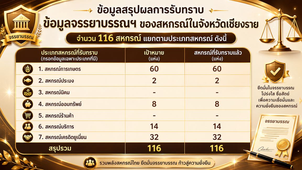 result Ethics conclude
