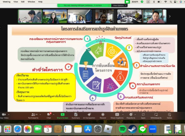 เข้าร่วมประชุมชี้แจงการจัดทำข้อเสนอการพัฒนาศักยภาพการดำเนินธุรกิจสหกรณ์และกลุ่มเกษตรกรปีงบประมาณ พ.ศ. 2567 แผนงานยุทธศาสตร์การเกษตรสร้างมูลค่า ... พารามิเตอร์รูปภาพ 5