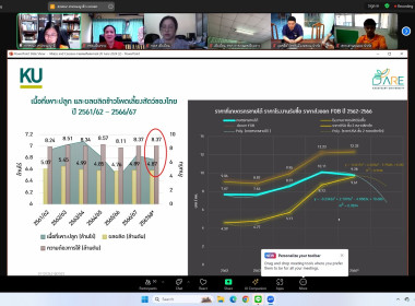 เข้าร่วมโครงการฝึกอบรม หลักสูตร ... พารามิเตอร์รูปภาพ 2