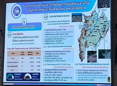 เข้าร่วมประชุมร่วมกับคณะกรรมาธิการการเกษตรและสหกรณ์ วุฒิสภา พารามิเตอร์รูปภาพ 11