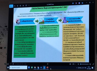 เข้าร่วมประชุมร่วมกับคณะกรรมาธิการการเกษตรและสหกรณ์ วุฒิสภา พารามิเตอร์รูปภาพ 10