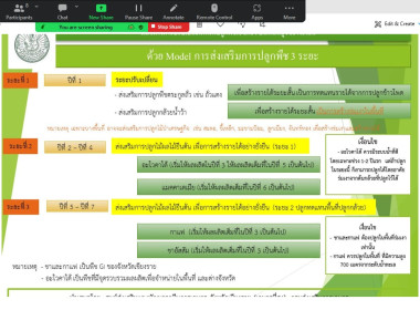 เข้าร่วมการประชุมติดตามความก้าวหน้าการแก้ไขปัญหาไฟป่าหมอกควันพื้นที่ภาคเกษตร ในเขตภาคเหนือตอนบน ... พารามิเตอร์รูปภาพ 3