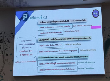 การประชุมรายงานผลการดำเนินโครงการ/กิจกรรม ... พารามิเตอร์รูปภาพ 5
