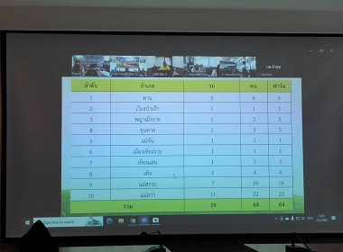 ร่วมประชุมคณะทำงานตรวจสอบปริมาณน้ำนมโคและประชากรโคนม ... พารามิเตอร์รูปภาพ 7