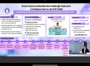 โครงการประกวดโรงเรียนจัดการเรียนรู้การสหกรณ์ ... พารามิเตอร์รูปภาพ 4