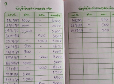 เข้าร่วมแนะนำ ส่งเสริม ... พารามิเตอร์รูปภาพ 4