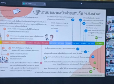 เข้าร่วมประชุมชี้แจงงบประมาณเบิกจ่ายแทนกันของคณะอนุกรรมการนโยบายที่ดินจังหวัด ... พารามิเตอร์รูปภาพ 6