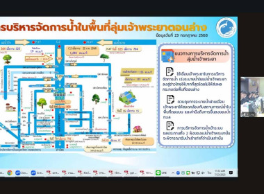 เข้าร่วมประชุมศูนย์ติดตามและแก้ไขปัญหาภัยพิบัติด้านการเกษตร ... พารามิเตอร์รูปภาพ 5