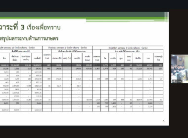 เข้าร่วมประชุมศูนย์ติดตามและแก้ไขปัญหาภัยพิบัติด้านการเกษตร ... พารามิเตอร์รูปภาพ 6