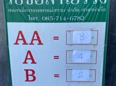 ติดตามธุรกิจรวบรวมผลผลิตลำไยของสหกรณ์การเกษตรแม่สรวย จำกัด พารามิเตอร์รูปภาพ 9