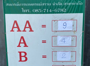 ติดตามธุรกิจรวบรวมผลผลิตลำไยของสหกรณ์การเกษตรแม่สรวย จำกัด พารามิเตอร์รูปภาพ 4