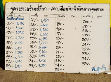 ติดตามการรวบรวมผลผลิตข้าวเปลือก ปี 2568/69 ... พารามิเตอร์รูปภาพ 6