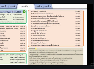 ร่วมประชุมคณะกรรมการติดตามและขับเคลื่อนการแก้ไขปัญหาที่ดิน ... พารามิเตอร์รูปภาพ 10