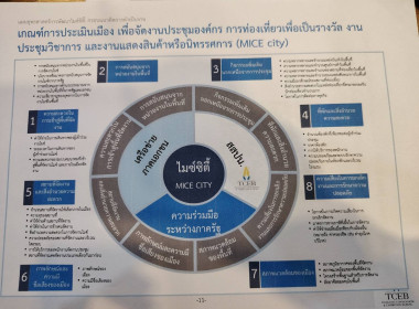 ร่วมการประชุมเพื่อหารือการส่งเสริมและขับเคลื่อนอุตสาหกรรม ... พารามิเตอร์รูปภาพ 3