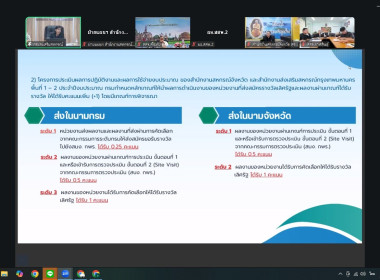 รับฟังโครงการพัฒนาคุณภาพการบริหารจัดการภาครัฐ สู่ระบบราชการ ... พารามิเตอร์รูปภาพ 4