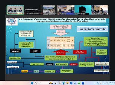 ร่วมโครงการสัมมนาการยกระดับการป้องกันและปราบปรามการฟอกเงินในระบบสหกรณ์ ... พารามิเตอร์รูปภาพ 6
