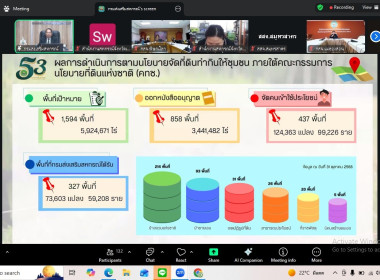 “การประชุมชี้แจงโครงการส่งเสริมและพัฒนาอาชีพ ... พารามิเตอร์รูปภาพ 4