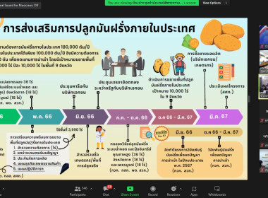 เข้าร่วมการประชุมคณะกรรมการบริหารและขับเคลื่อนงานนโยบายสำคัญและการแก้ไขปัญหาภาคเกษตรครั้งที่ 1/2566 ... พารามิเตอร์รูปภาพ 9