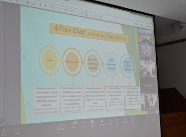 การประชุมการตรวจราชการตามแผนการตรวจราชการของผู้ตรวจราชการกระทรวงเกษตรและสหกรณ์ งบประมาณ พ.ศ. 2569 ... พารามิเตอร์รูปภาพ 8