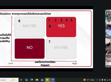 เข้าร่วมการอบรมเชิงปฏิบัติการ หลักสูตร ... พารามิเตอร์รูปภาพ 5