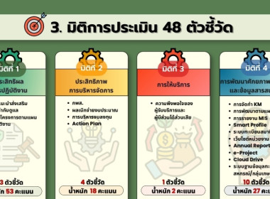 ประชุมชี้แจงรายละเอียดกรอบการประเมินและตัวชี้วัดผลการปฏิบัติงานและผลการเบิกจ่ายงบประมาณของสำนักงานสหกรณ์จังหวัดและสำนักงานส่งเสริมสหกรณ์กรุงเทพมหานคร พื้นที่ 1 และ 2 ประจำปีงบประมาณ พ.ศ. 2569 ... พารามิเตอร์รูปภาพ 14