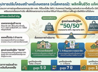 ประชุมชี้แจงการรายงานข้อมูลการเข้าร่วมโครงการปรับโครงสร้างหนี้เกษตรกร สมาชิกกองทุนฟื้นฟูและพัฒนาเกษตรกร ประเภทหนี้สหกรณ์ ... พารามิเตอร์รูปภาพ 32