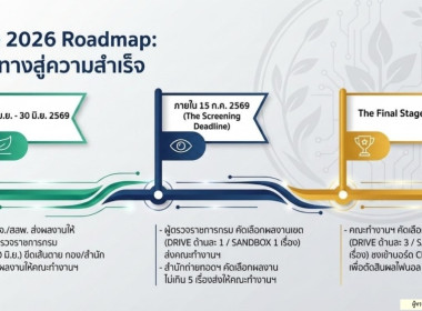 ร่วมประชุมชี้แจงกรอบแนวทางการขับเคลื่อนนโยบาย ... พารามิเตอร์รูปภาพ 13
