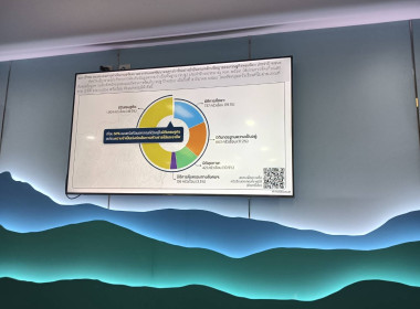 เข้าร่วมการประชุมส่งเสริม ... พารามิเตอร์รูปภาพ 3