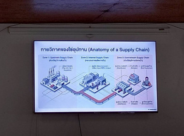 โครงการเพิ่มประสิทธิภาพด้านการผลิตและขนส่งของสหกรณ์เพื่อเป็นต้นแบบในการบริหารจัดการ ... พารามิเตอร์รูปภาพ 16