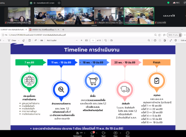 ร่วมประชุมการประชาสัมพันธ์บริโภคผลิตภัณฑ์นม พารามิเตอร์รูปภาพ 2