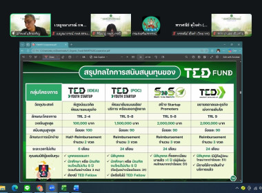 ร่วมประชุมเชิงปฎิบติการ เรื่อง ... พารามิเตอร์รูปภาพ 13