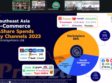 เข้าร่วมโครงการฝึกอบรมด้านการจัดการตลาดเชิงสร้างสรรค์ที่ช่วยให้ธุรกิจสามารถตอบสนองความต้องการผู้บริโภคได้อย่างเหมาะสม ผ่านระบบ Zoom ... พารามิเตอร์รูปภาพ 3