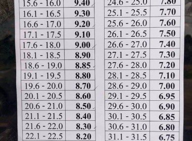 ติดตามและตรวจเยี่ยมผลการดำเนินงานของสหกรณ์การเกษตรเวียงป่าเป้า จำกัด และสหกรณ์การเกษตรแม่สรวย จำกัด ... พารามิเตอร์รูปภาพ 10