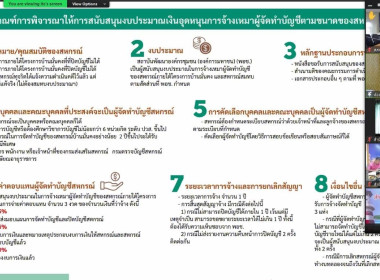 ร่วมประชุมแนวทางการแก้ไขปัญหาการปิดบัญชีสหกรณ์บริการภายใต้โครงการบ้านมั่นคง ... พารามิเตอร์รูปภาพ 6